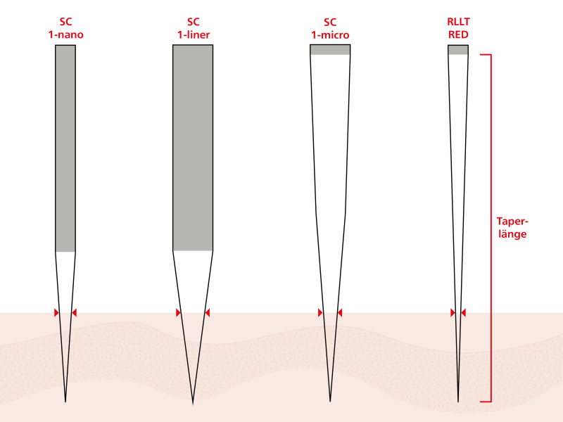 Presentation of various properties of needles for permanent make up
